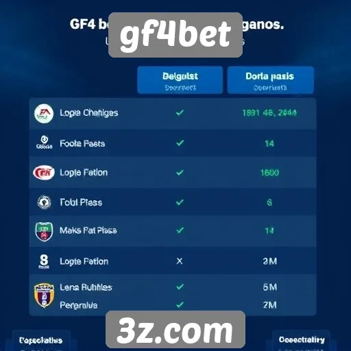 Comparativo entre gf4bet e concorrentes no setor